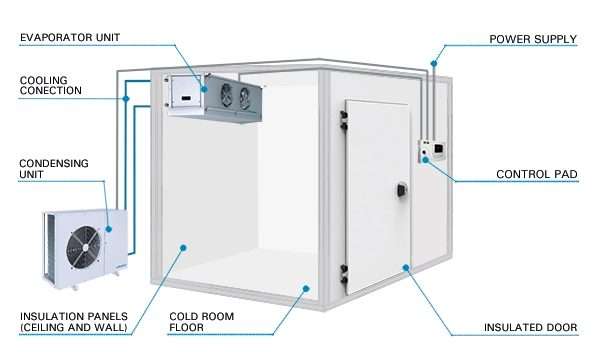 parts of cold room