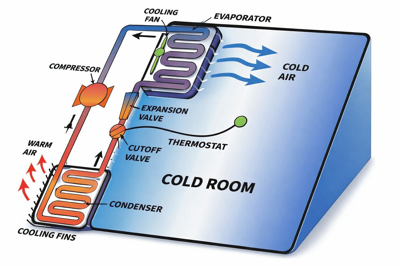 Glycol & Water Chillers1