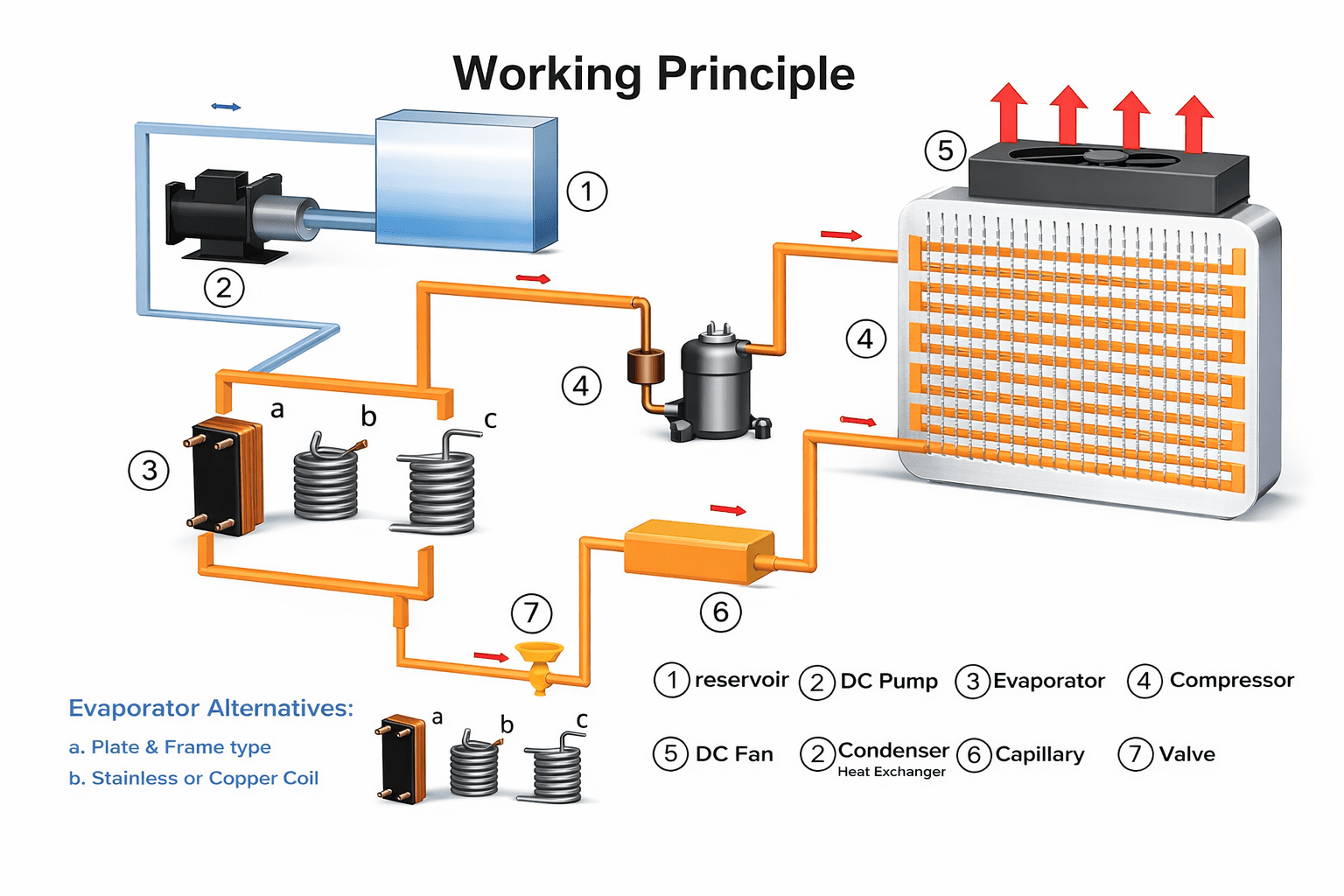 Glycol & Water Chillers