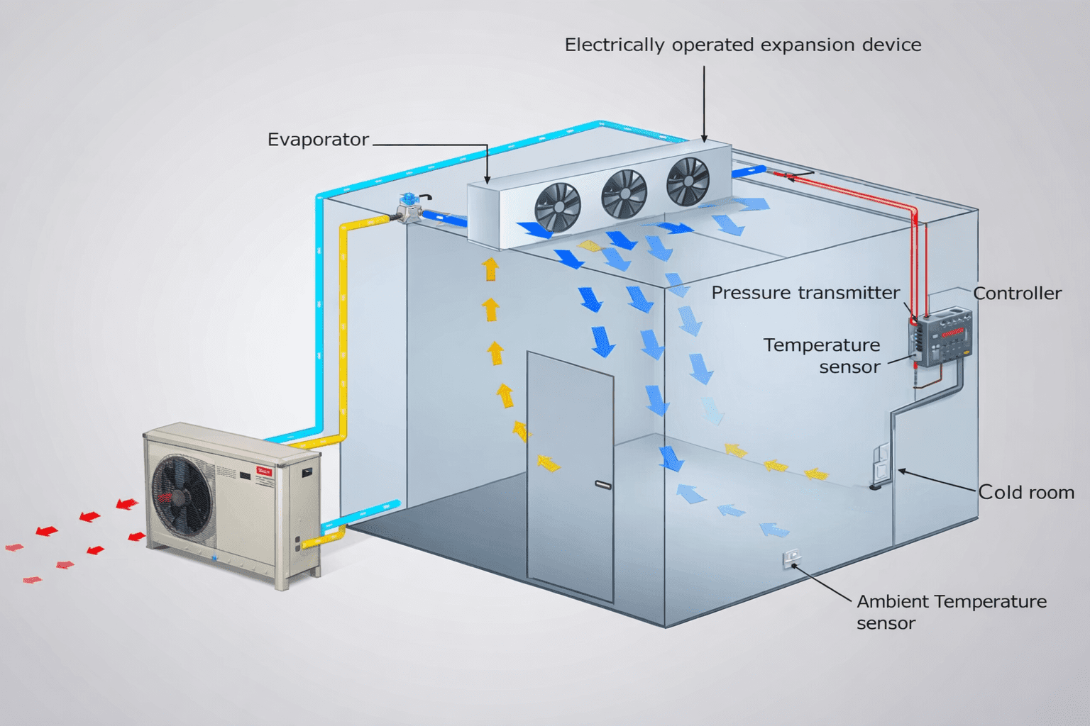 Cold Storage System
