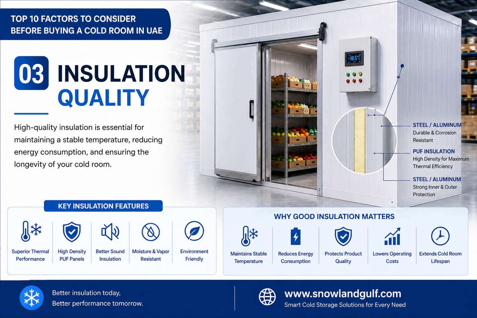 Cold Room Buying Factors (3)