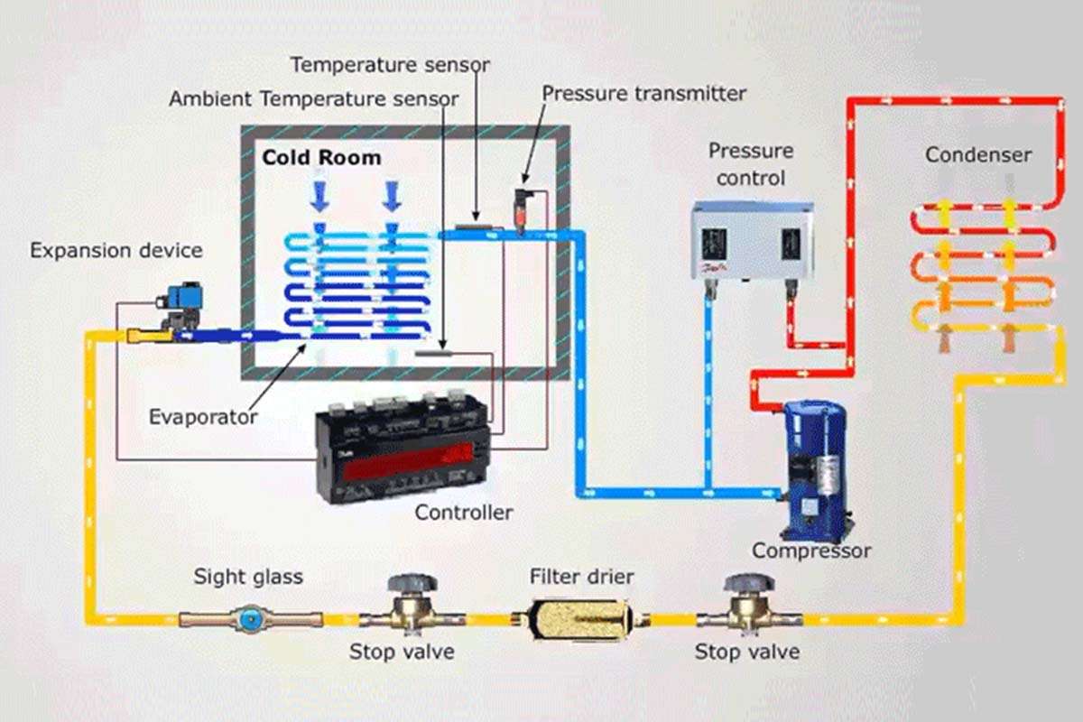 cold-room-circuit