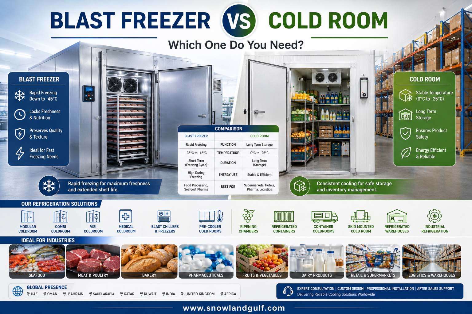 Blast Freezer vs Cold Room